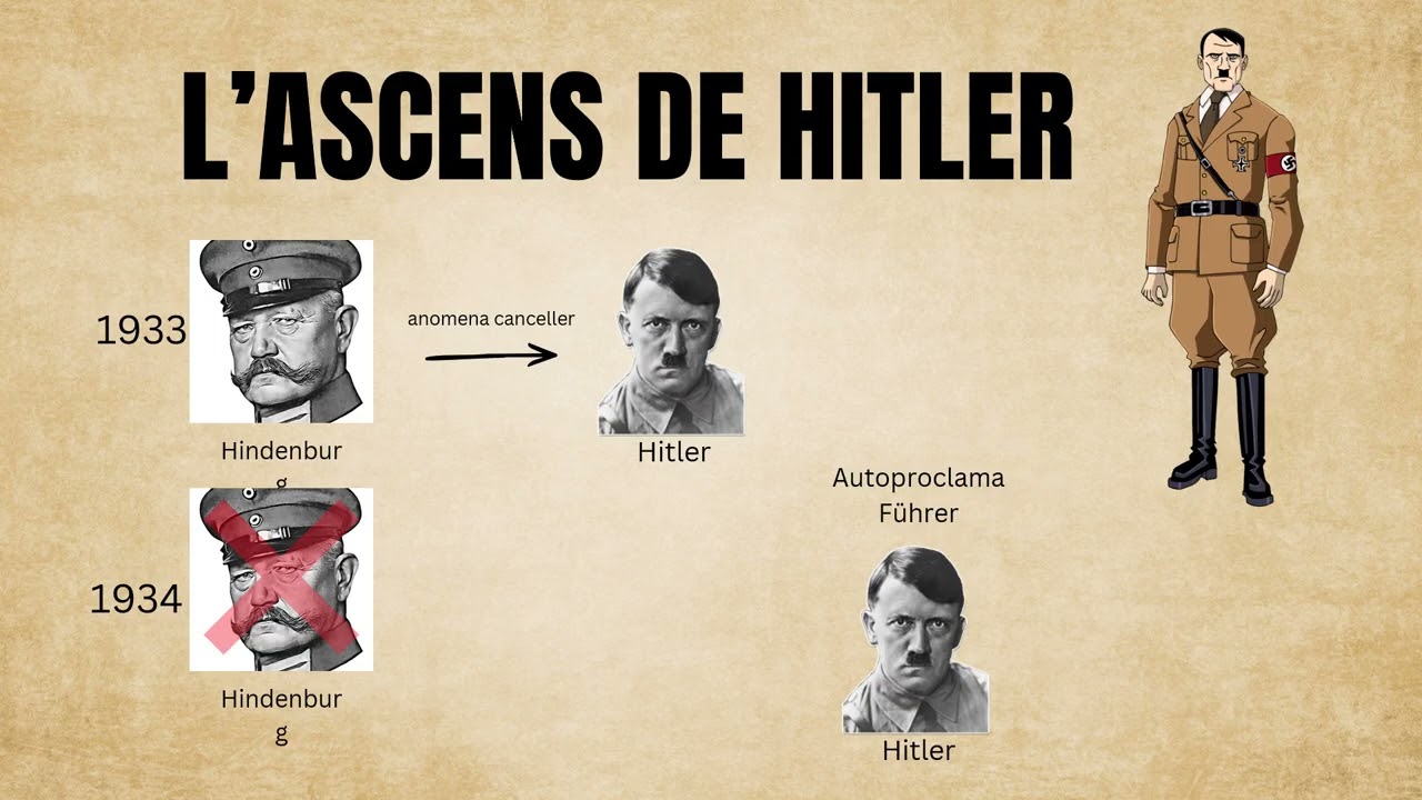 L'alemanya nazi