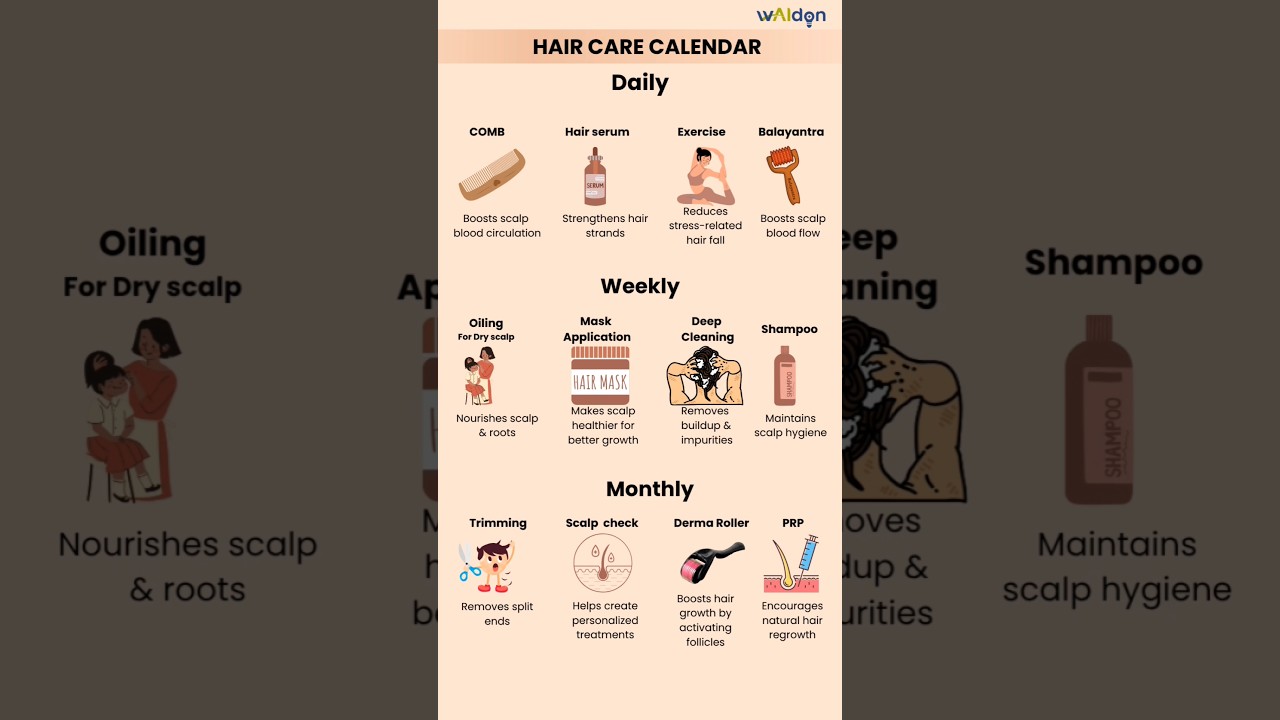 Best Hair Care Routine for Male and Female #haircare #viral #antihairfall