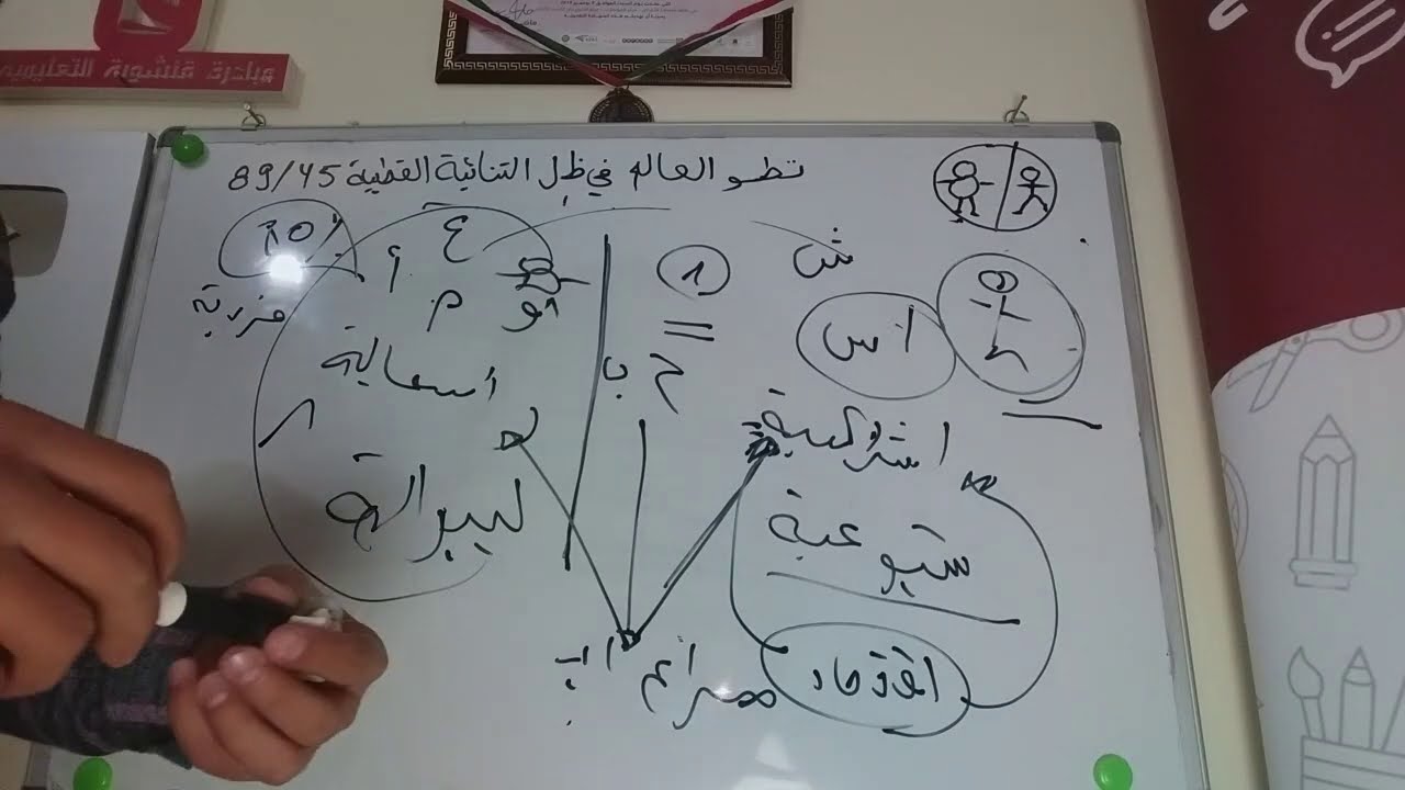 الدرس 1 : أسهل شرح للحرب العالمية الأولى و الثانية + معايير تشكل العالم