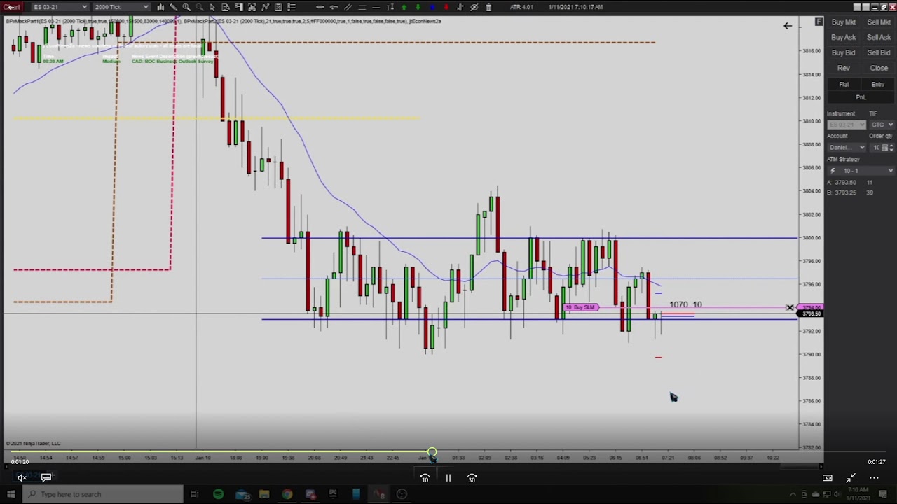 Live Trade Example By A Student - Range Day Rules