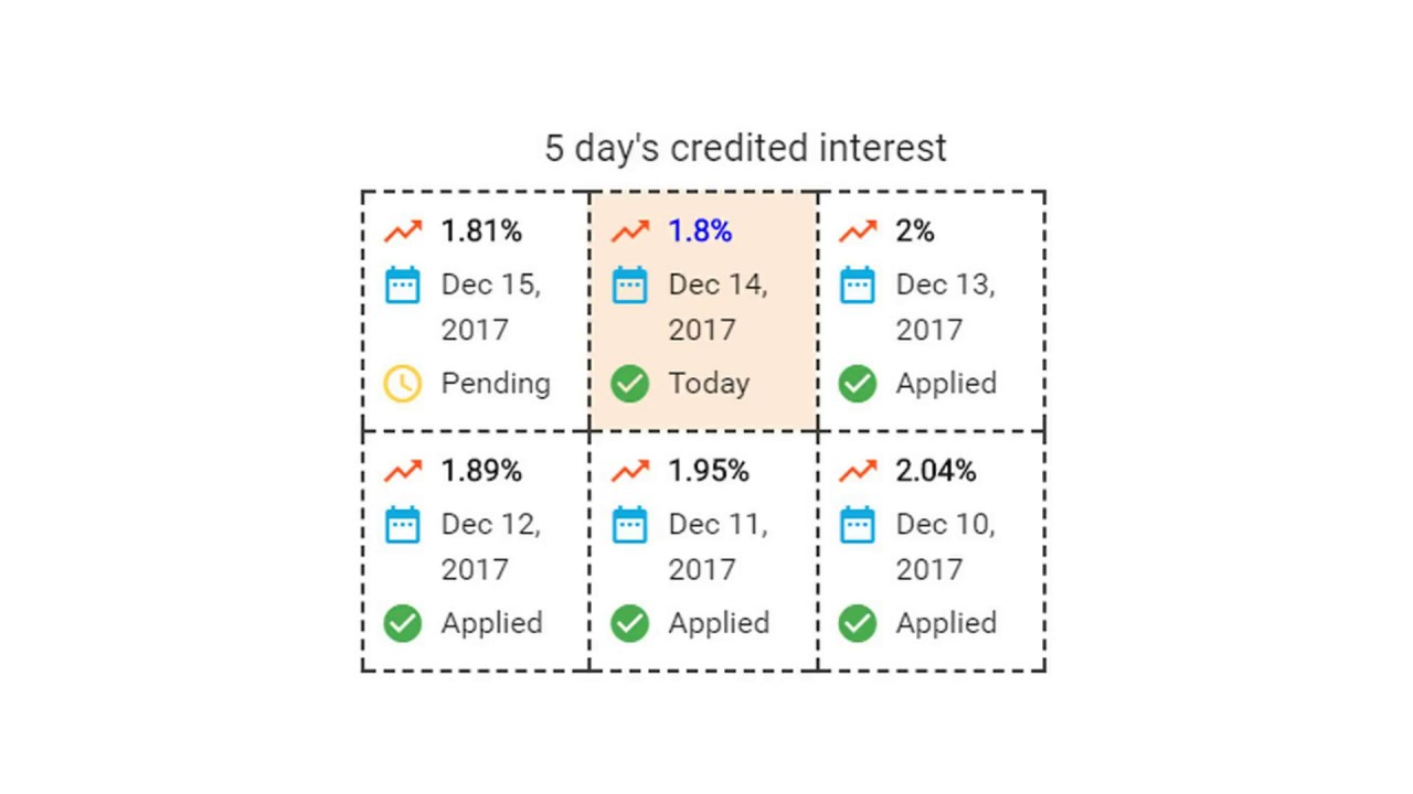 Davor - Example of Investment for 6 Months! - 1 DAV = 40$!!