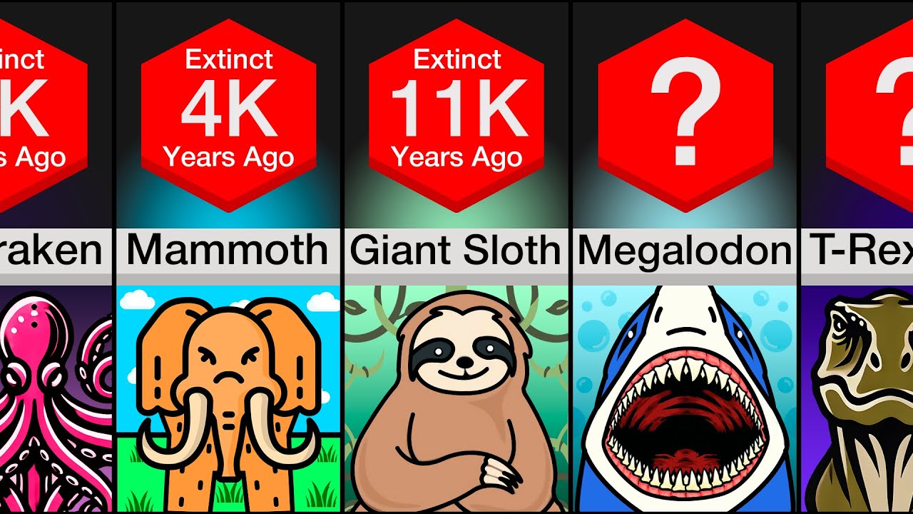 When Did Every Extinct Animal Go Extinct?