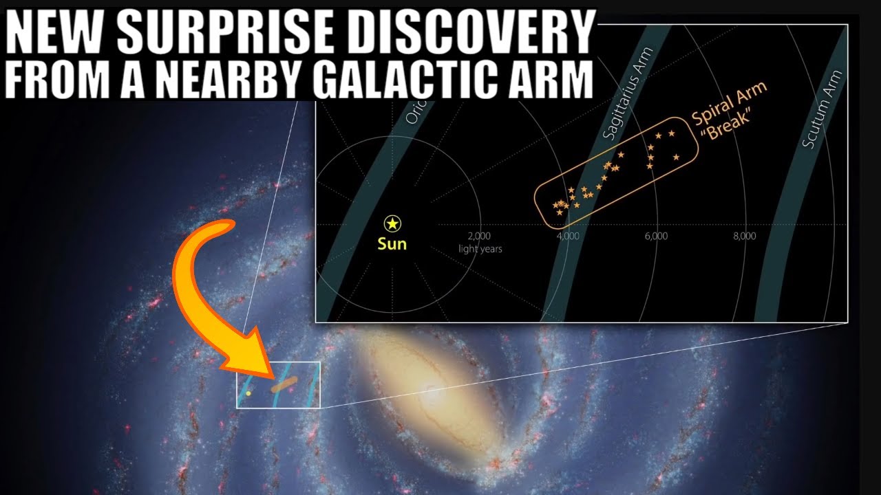Unique Structure Found In a Galactic Arm of The Milky Way