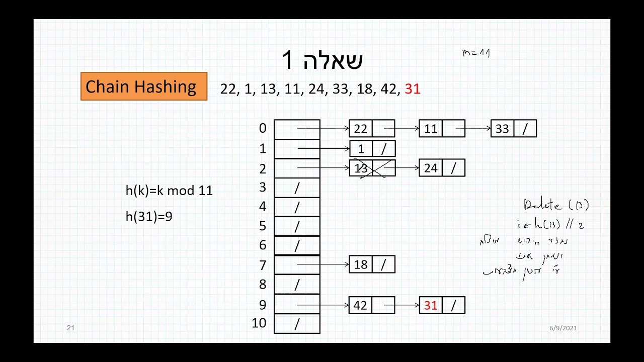 תרגול 12 - טבלאות ערבול וייצוג גרפים