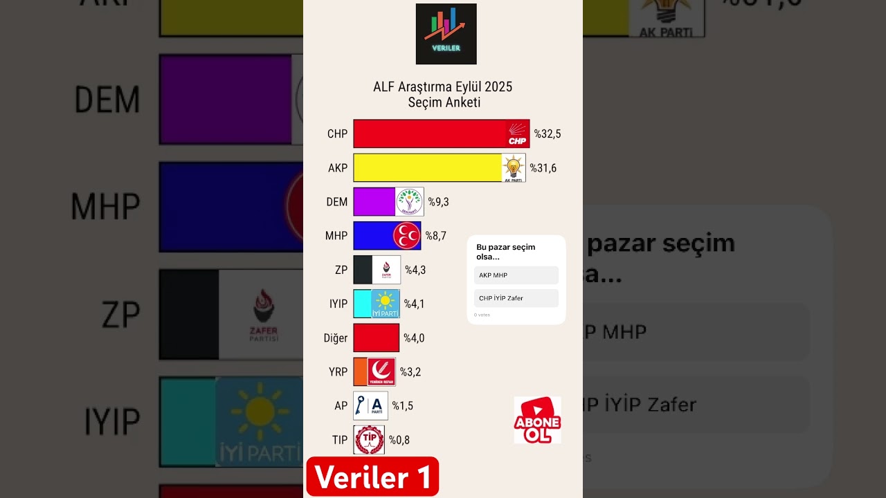 ALF Araştırma Eyl&uuml;l 2025 Se&ccedil;im Anketi