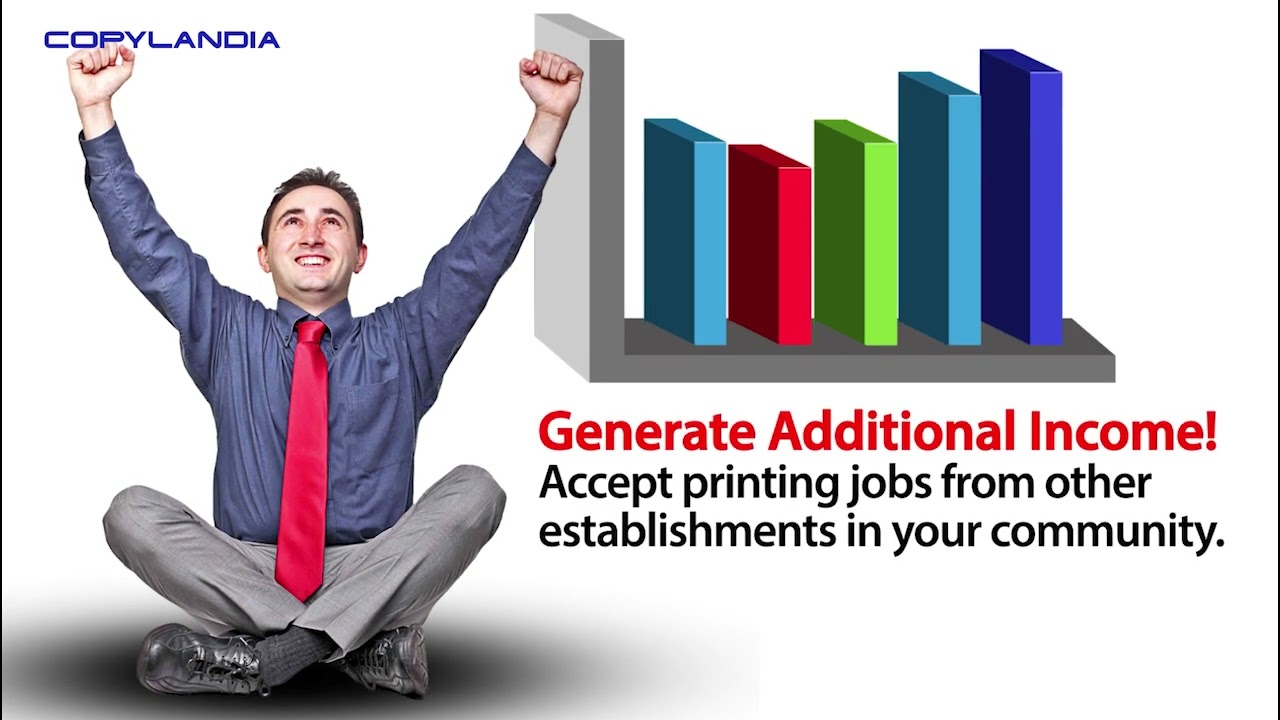 Copylandia's Print-On-Demand (POD) Set-up 2023