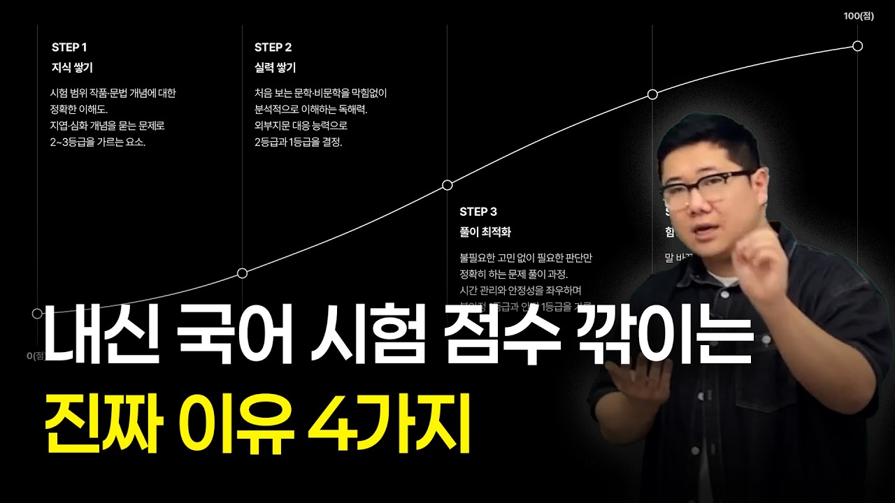 내신 국어 상위권은 ‘이 4대 역량’으로 점수 지킵니다.