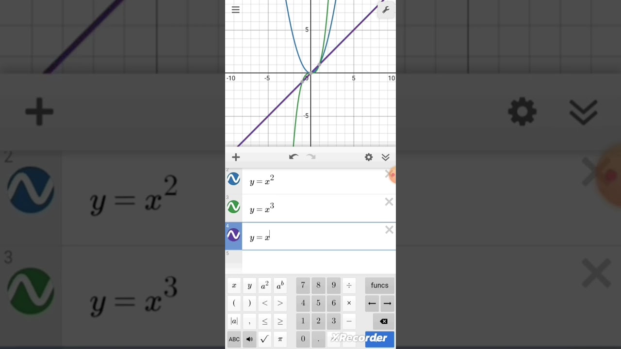 #2.1 Graph of y=x^n where n is an integer