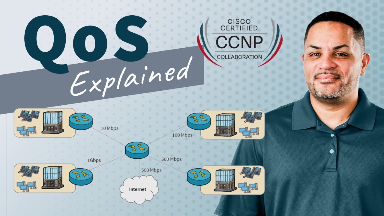 What is Quality of Service (QoS)? #ccnp