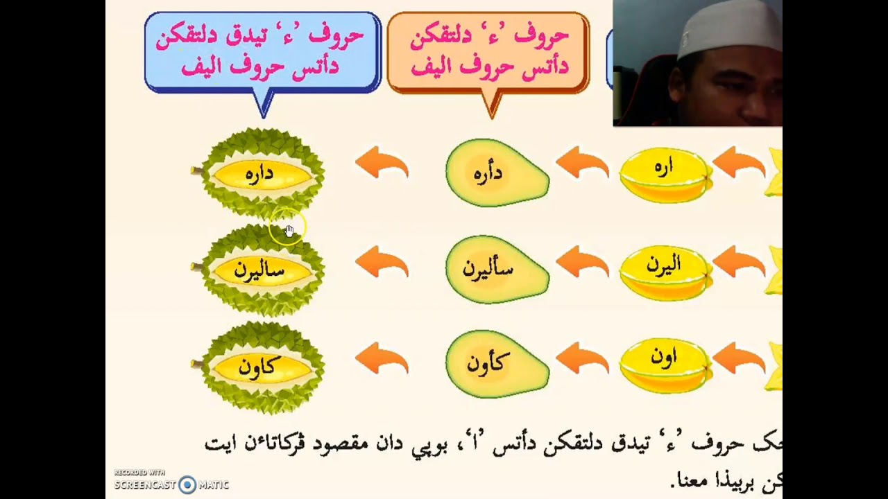 TAHUN 4 | JAWI | PELAJARAN PERTAMA : KEDUDUKAN HURUF HAMZAH | UNIT 1 : HURUF ء DIATAS HURUF ا