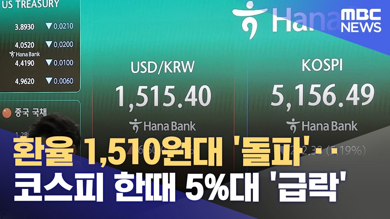 환율 1,510원대 '돌파'‥코스피 한때 5%대 '급락' (2026.03.30/12MBC뉴스)
