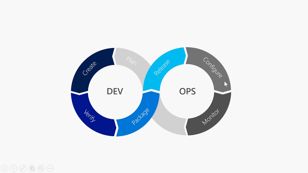 dyn365-ce-devops-intro