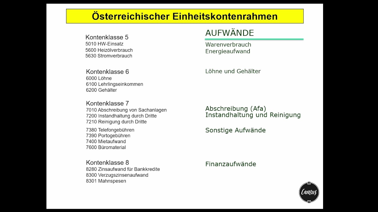 &Ouml;sterreichischer Einheitskontenrahmen (&Ouml;EKR)