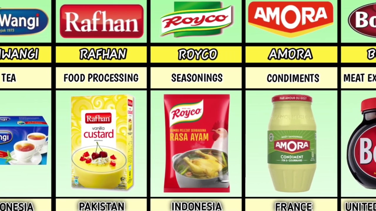 List of Unilever Brands From Different Countries