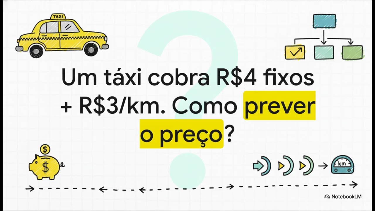 Uma Revisão de Funções - Fundamentos da Matemática Básica Univesp