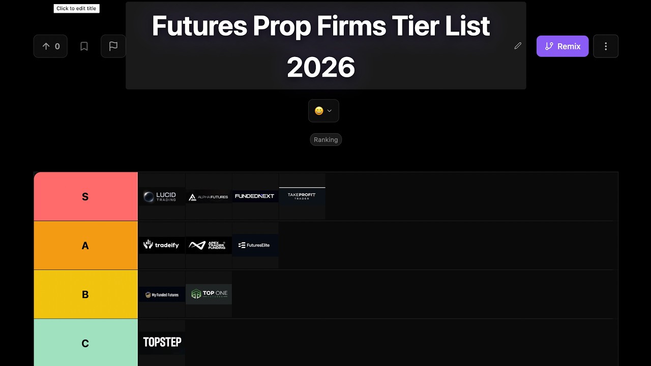 The Official 2026 Prop Firm Tier List from a Six Figure Prop Firm Trader