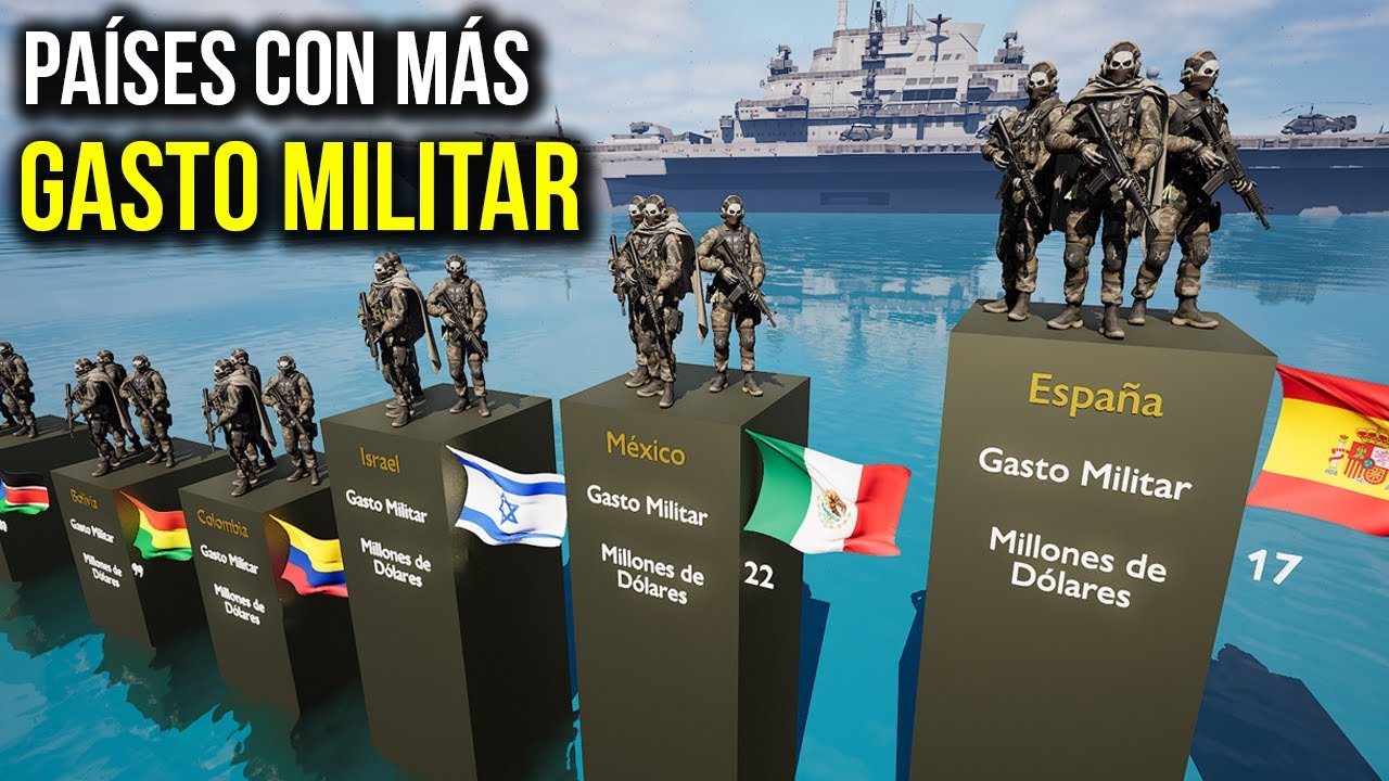 Pa&iacute;ses con M&aacute;s GASTO MILITAR en el mundo 🚨🚔 Por A&ntilde;o &iquest;Qui&eacute;n domina el mundo?