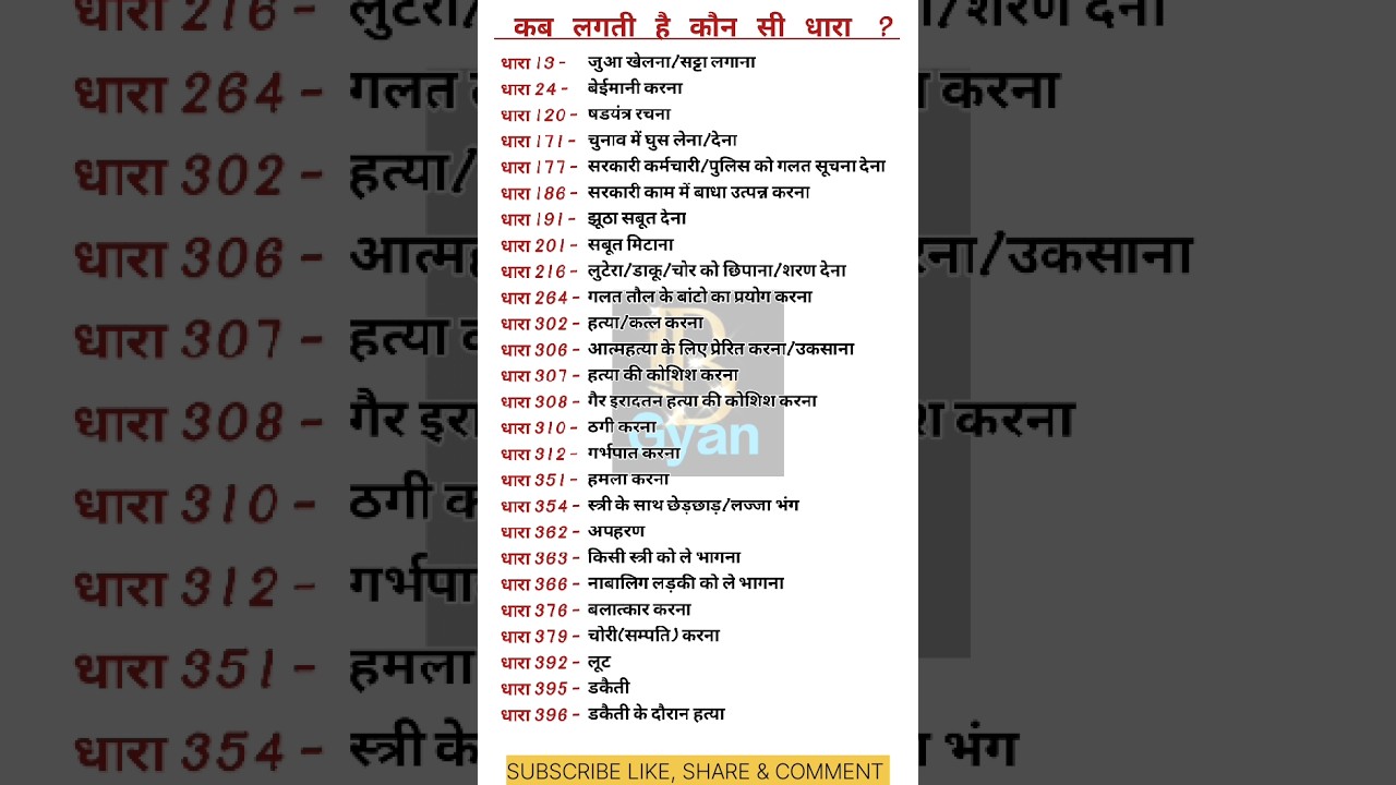 भारतीय दंड संहिता IPC की प्रमुख धाराएं  कौन सी धारा कब लगती है IPC में कितनी धाराएं हैं#ipc #shorts