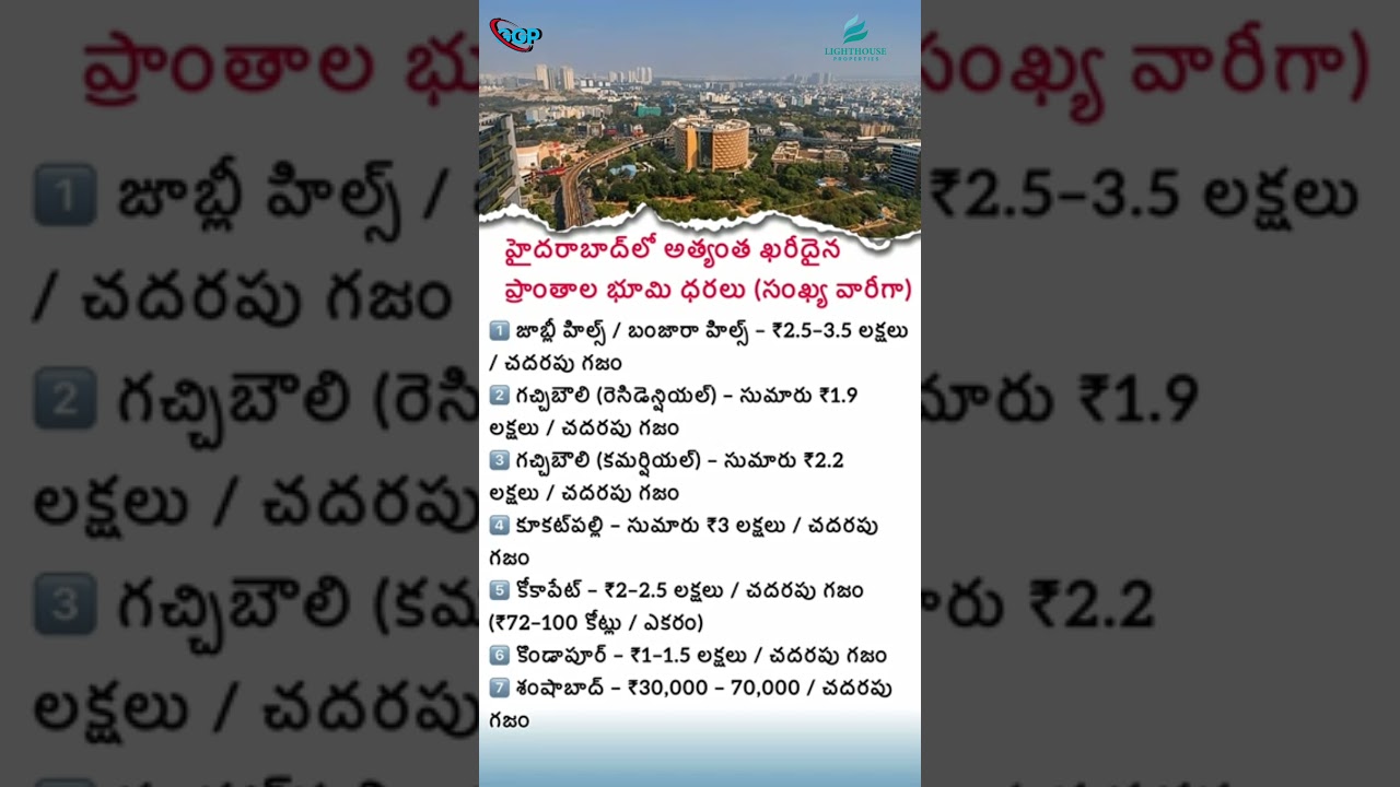 Highest Land Value in Hyderabad / Fastest growing city Hyderabad #realestate #hyderabadrealestate