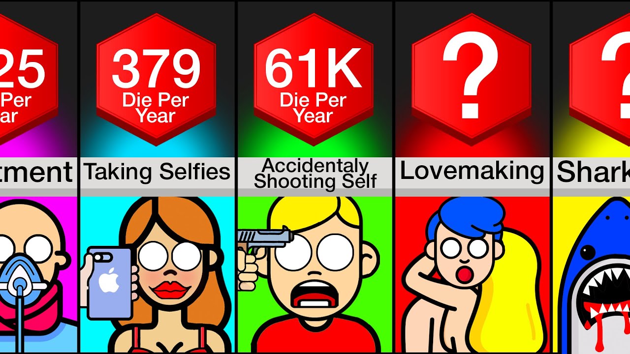 Comparison: How Many People Die ___?