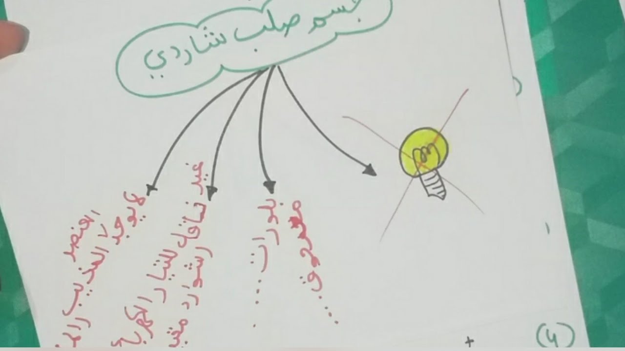 **المراجعة الوافية الكافية 《ج1》حول الشاردة و المحلول الشاردي** فيزياء 4 متوسط