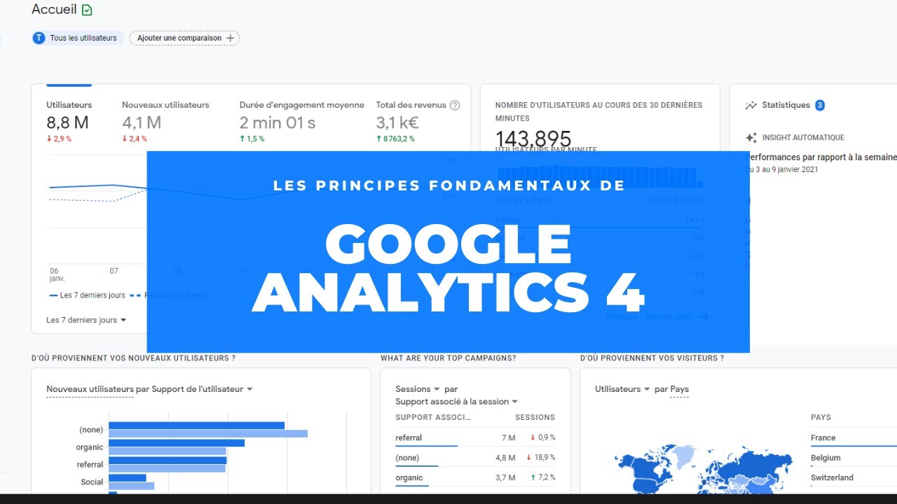 Découverte du nouveau Google Analytics - GA4