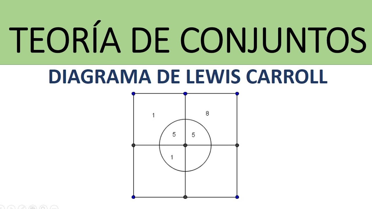 Diagrama de Lewis Carroll - Intersección de 4 o más conjuntos | Ejemplo 2