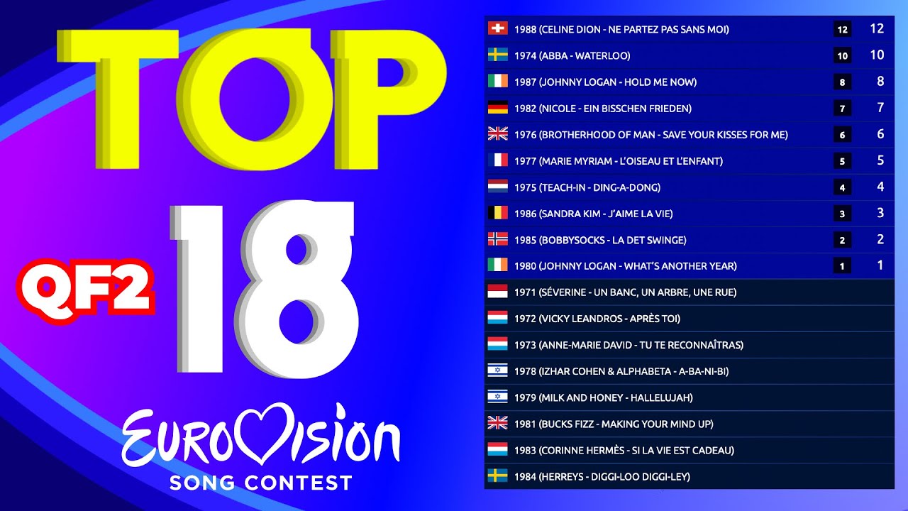 🏆 Eurovision Winners Tournament | Quarterfinal 2 (1971 - 1988)