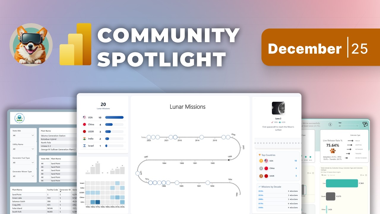 Community Spotlight | December 25 | Space, Environment & Operations Dashboards