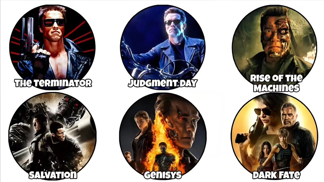 The Complete Evolution of the Terminator (1984–Now) 🤖