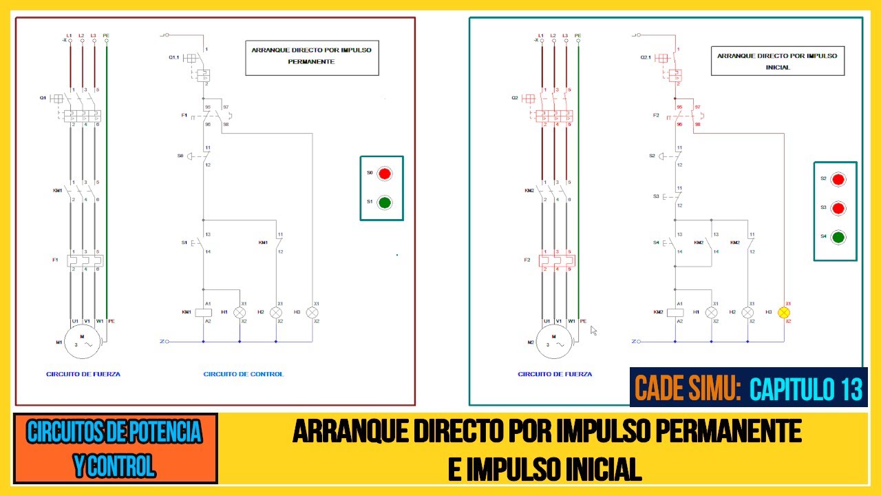 ARRANQUE DIRECTO POR IMPULSO PERMANENTE E IMPULSO INICIAL