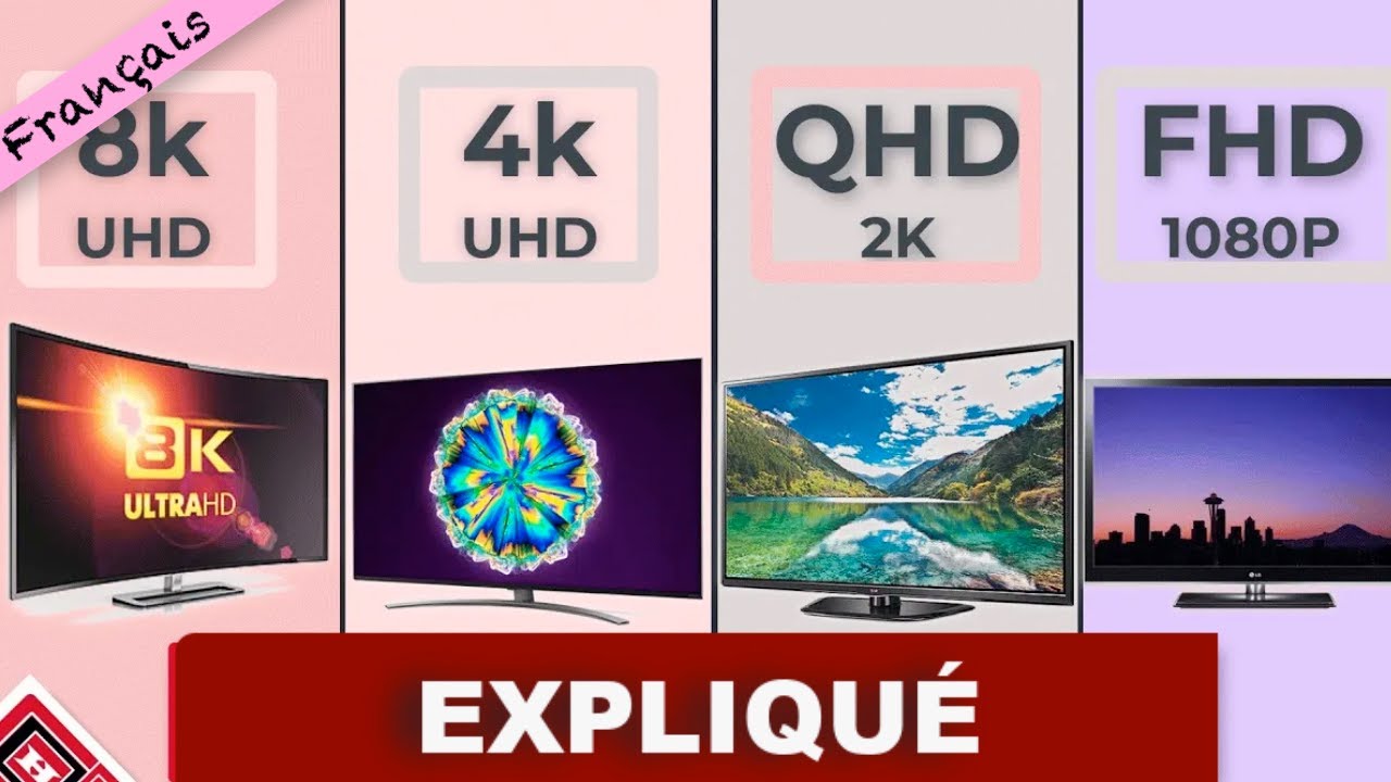 4K, 8K, UHD, FHD, QHD, HD | Explication de la résolution d'écran