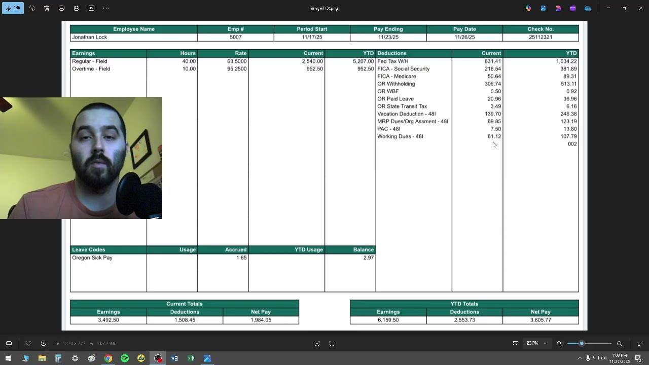 50-часовая оплата труда электрика профсоюза (2025)
