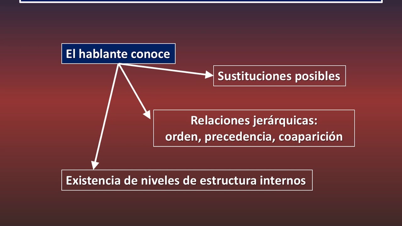 Estructuras sintácticas La hipótesis de X barra