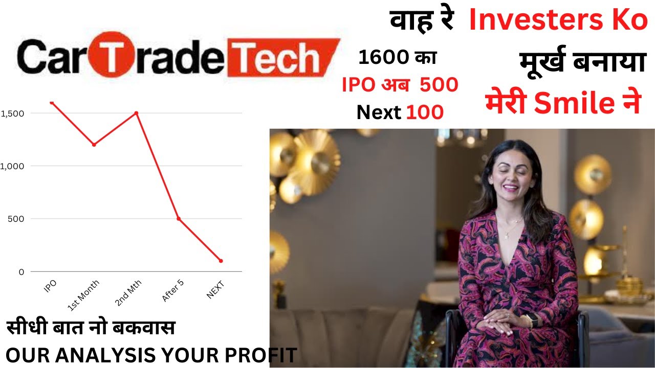 CarTrade tech stock | CarTrade share latest news |  Stock markets | Day trading | Best stocks to buy