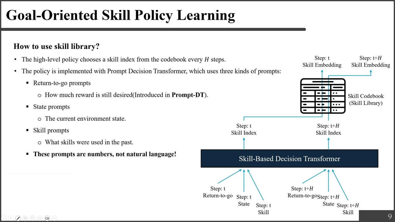 [Seminar] GO-Skill: One Skill Library to Learn Many Tasks