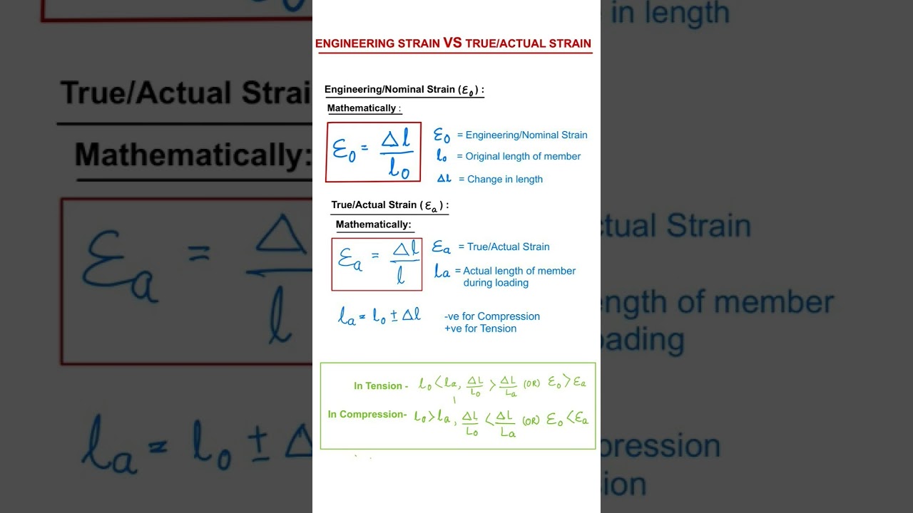 Engineering Strain Vs True/Actual Strain #education #exampreparation #viralhooks #viralvideo