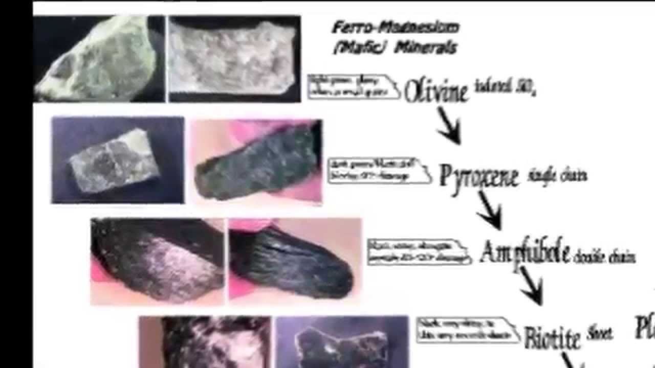 14) Серия &laquo;Реакция Боуэна&raquo;