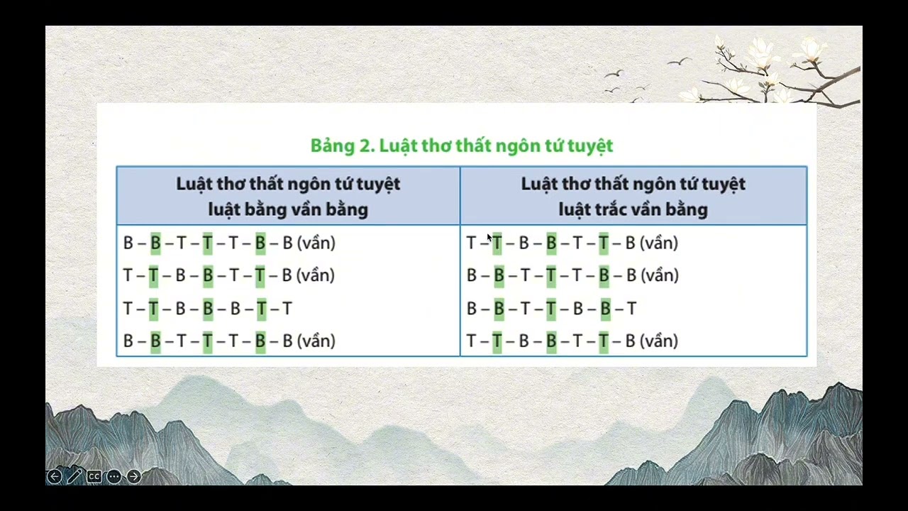 Văn 8 Đặc điểm thơ Thất ngôn bát cú và Thất ngôn tứ tuyệt luật Đường
