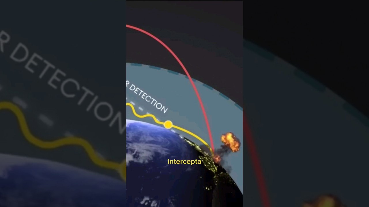 Cómo destruir un misil hipersónico?
