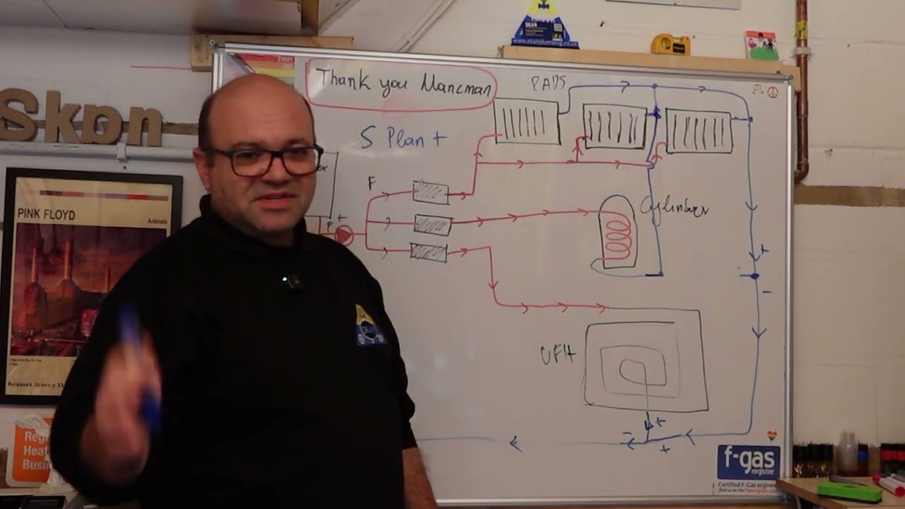 Correct Flow and Return Positioning Is Critical — One Mistake Can Destroy functionality