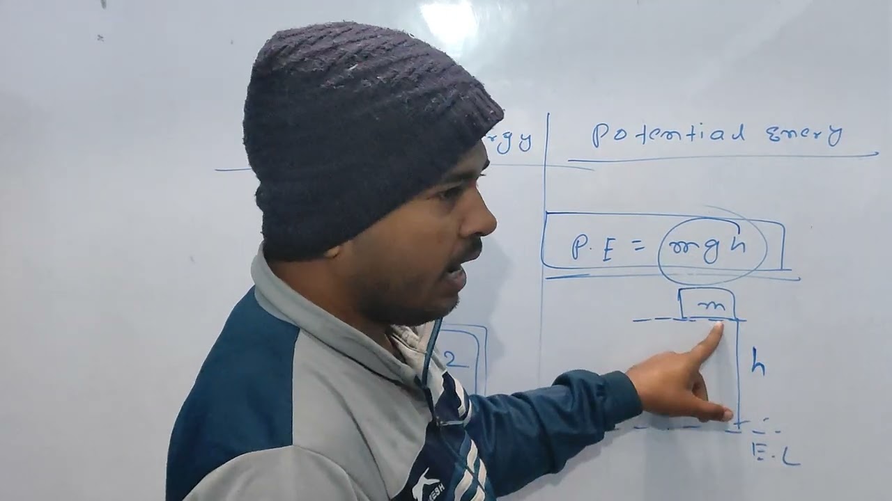 Basics of energy explained for 11th/12th/neet/jee students 