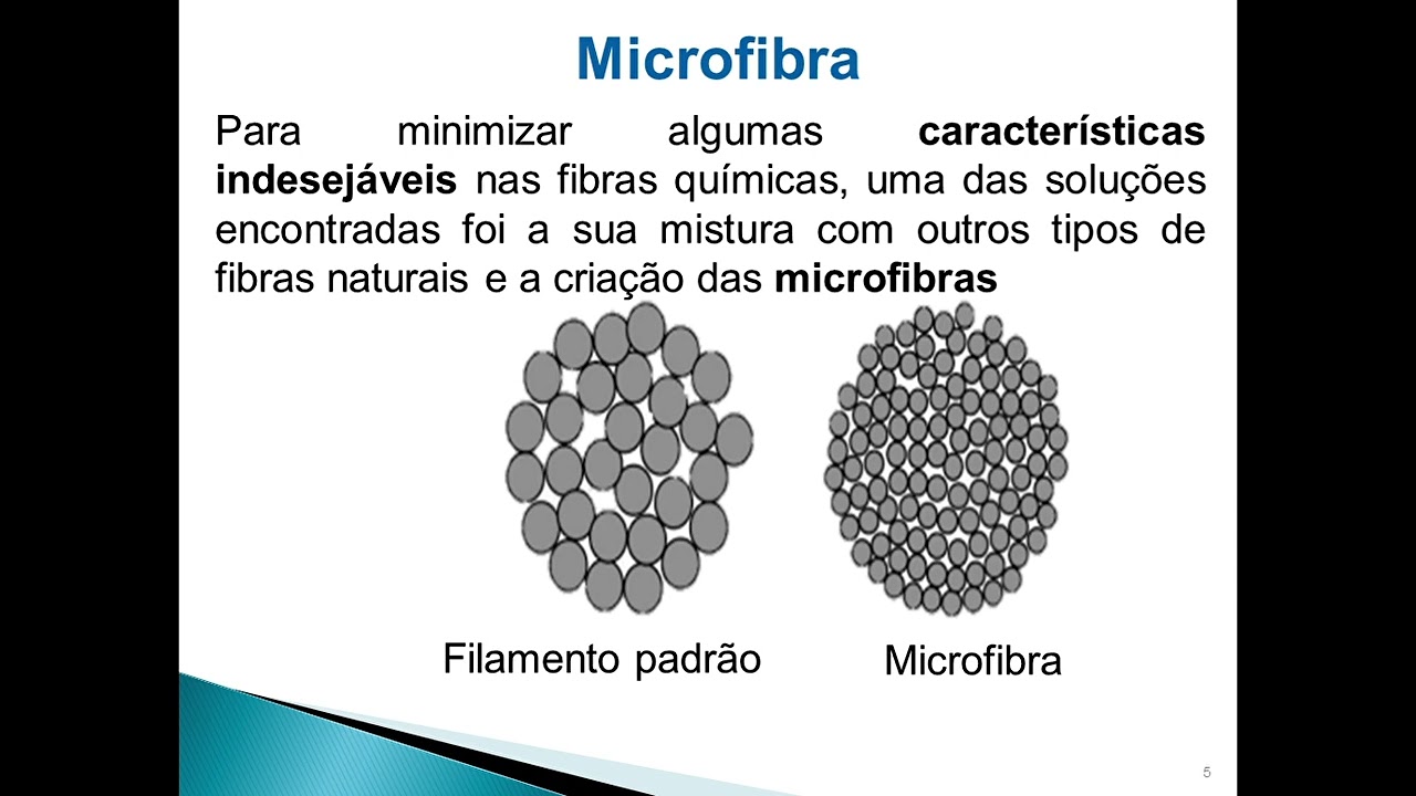 Classificação das fibras têxteis.