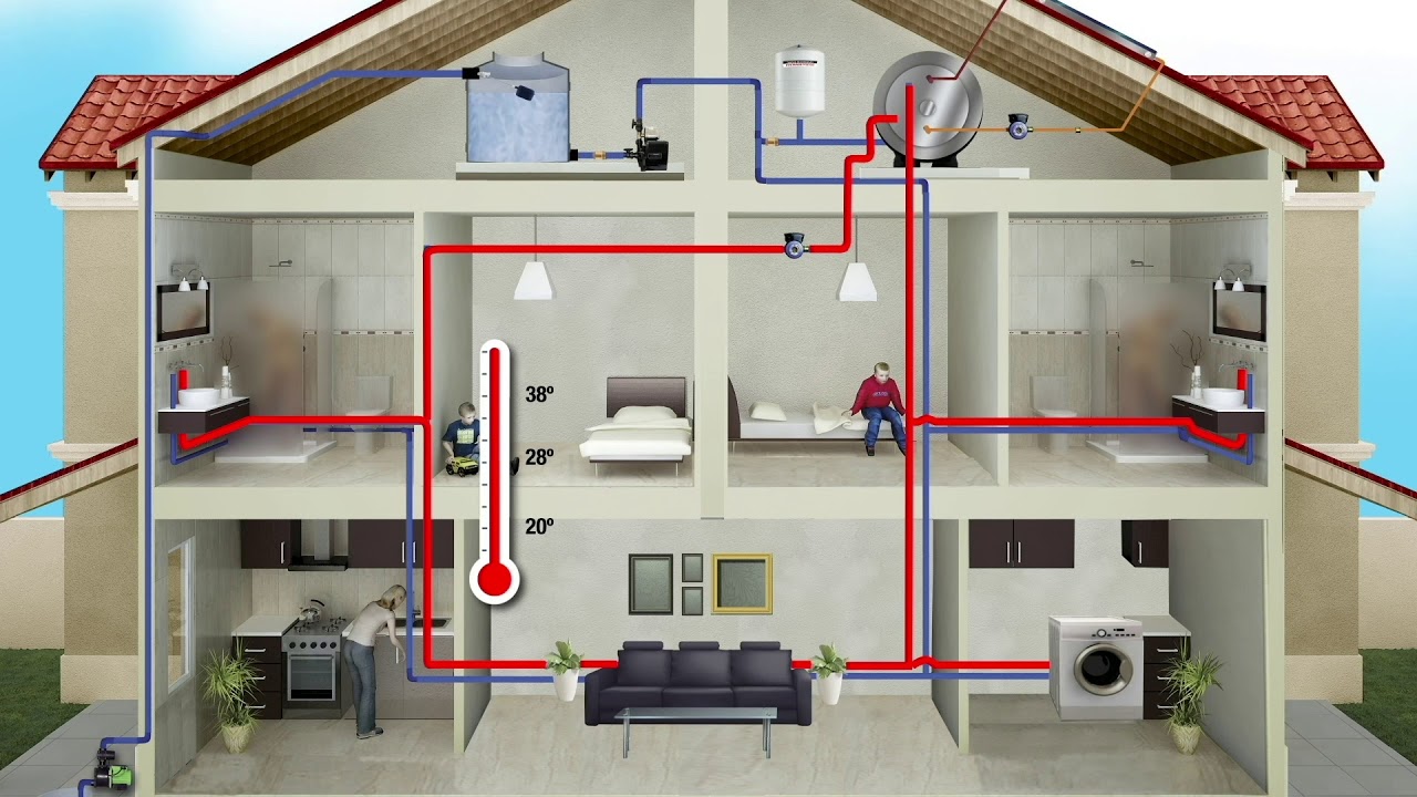 Eletrobombas Sanit&aacute;rias -  Retorno de &aacute;gua quente