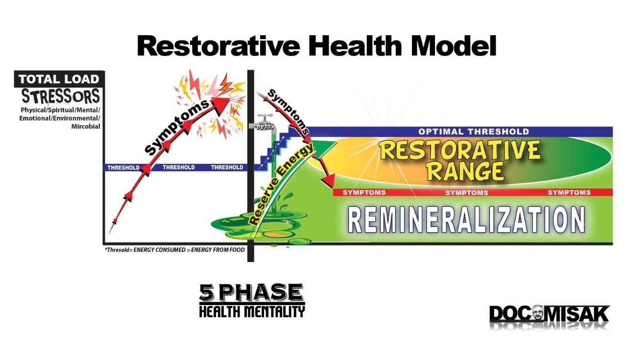 RBTI: Testing and Testimony with Doc Misak