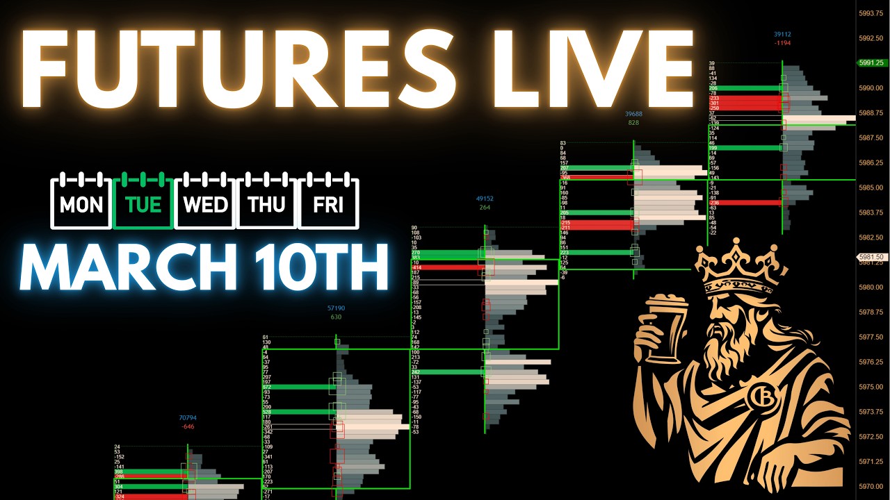 🔴Live: Order Flow: Futures & Volume Profile | March 10th.