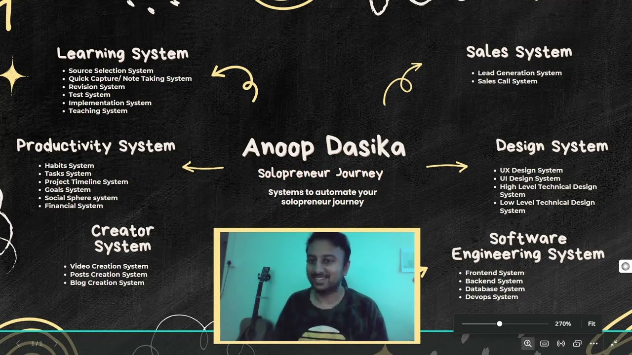 Solopreneur Systems for a Professional and Personal Happily Ever After!!!