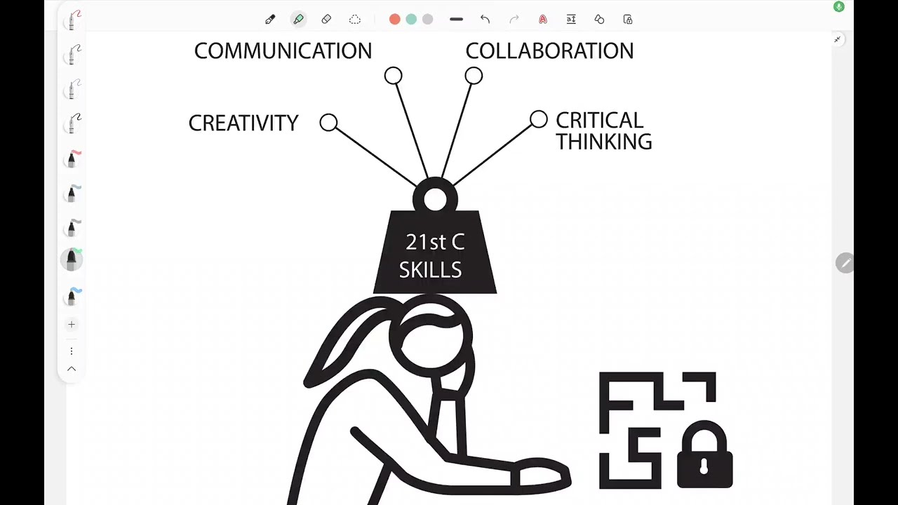 21st century skills are a waste of valuable teaching and learning time