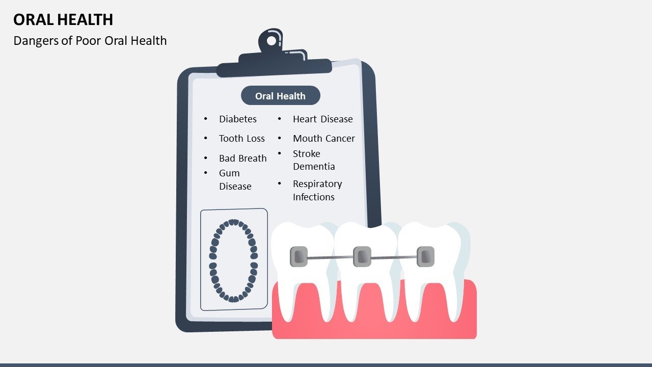 Oral Health Animated PowerPoint Template