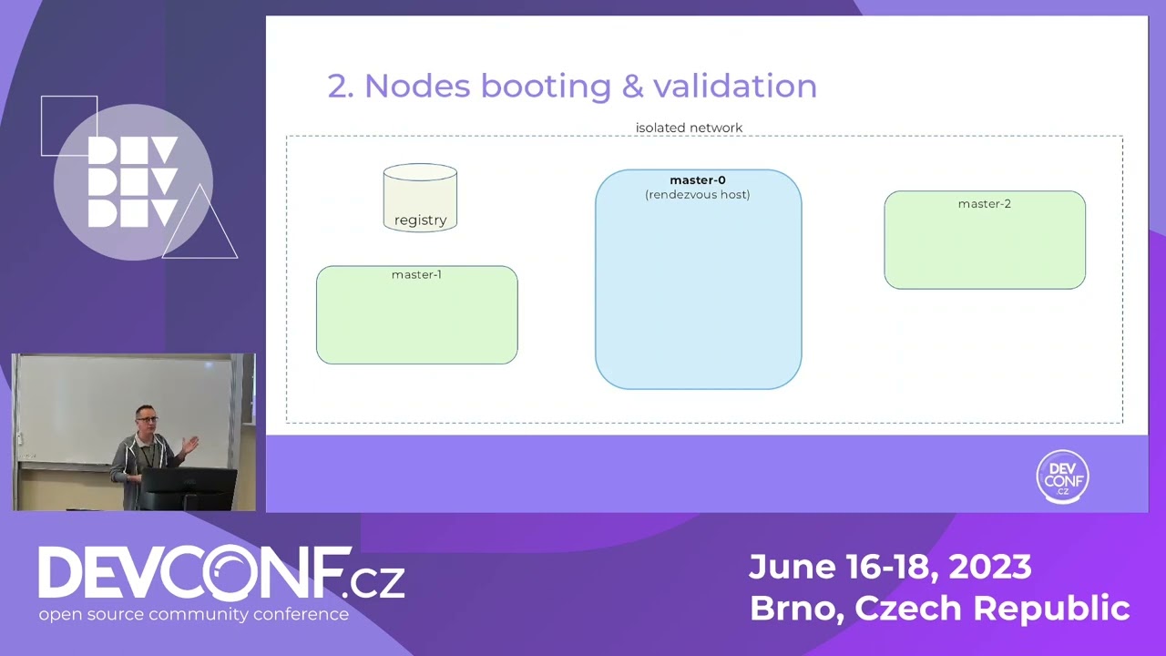 Настройка OpenShift с помощью установщика на основе агента — DevConf.CZ 2023
